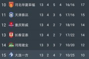 PA真人平台- 国米绝杀登顶积分榜，榜首易主  