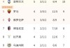 PA真人平台- 国际米兰登顶积分榜首  